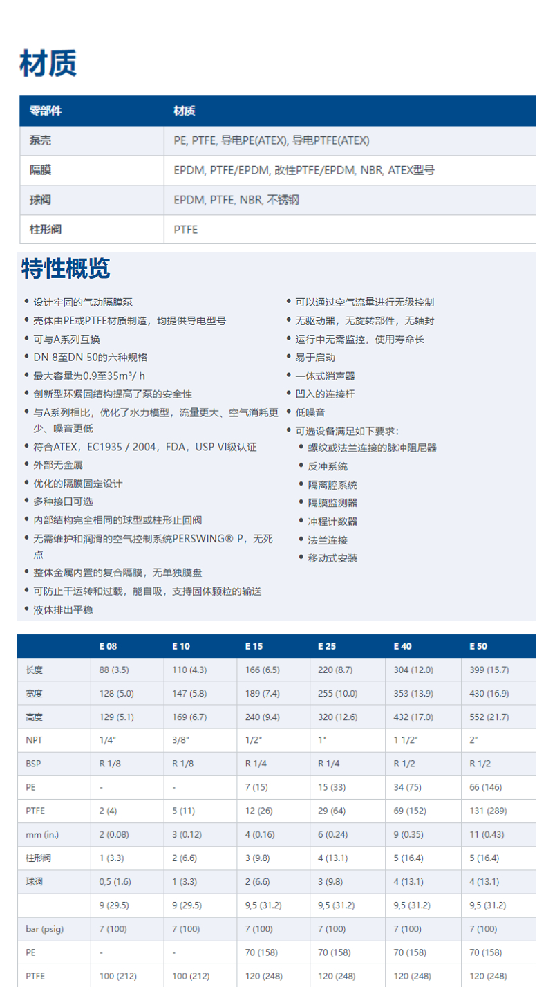 德國進口阿瑪?shù)峡薃IMATEC阿邁得電子級 PTFE 氣動隔膜泵E系列